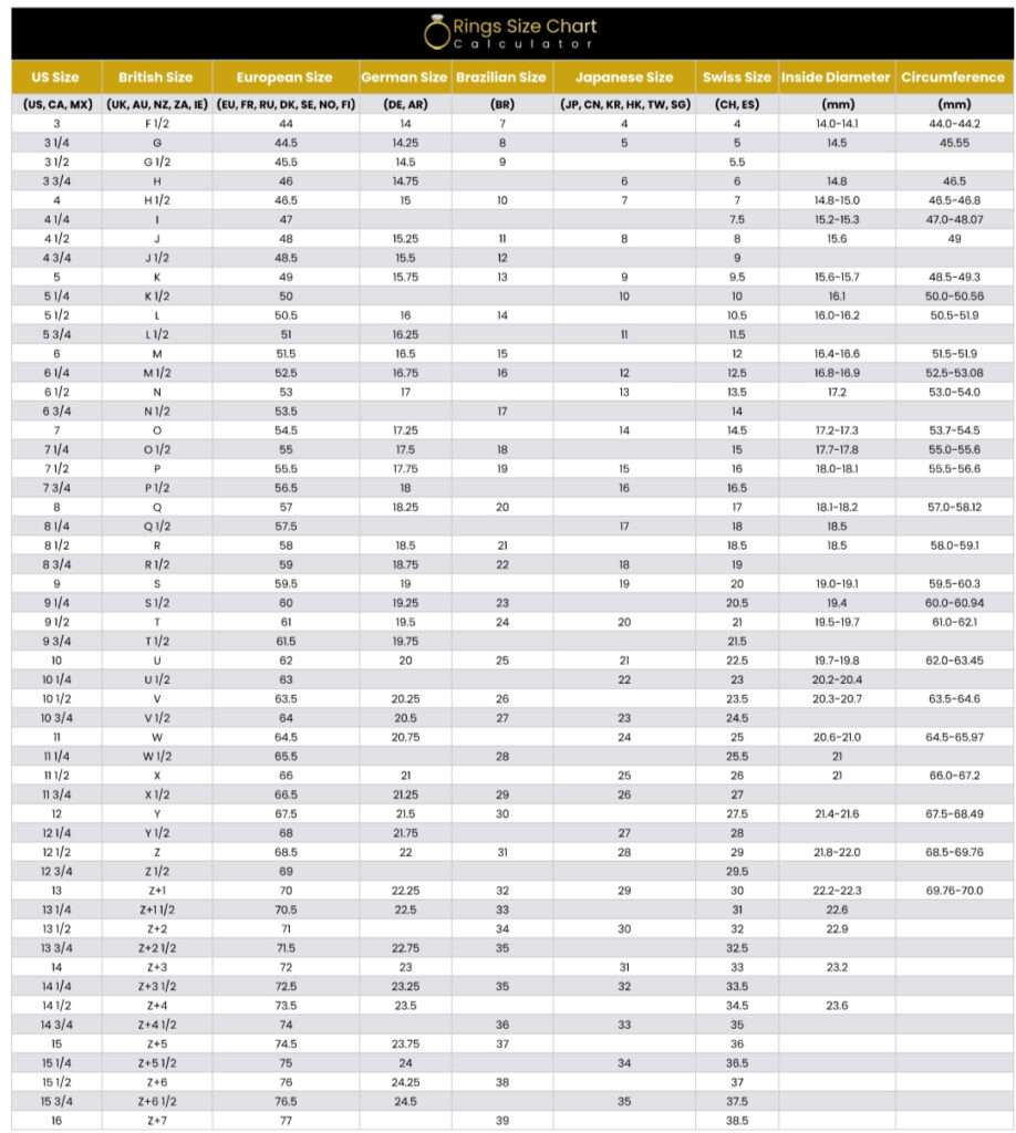 rings size chart
